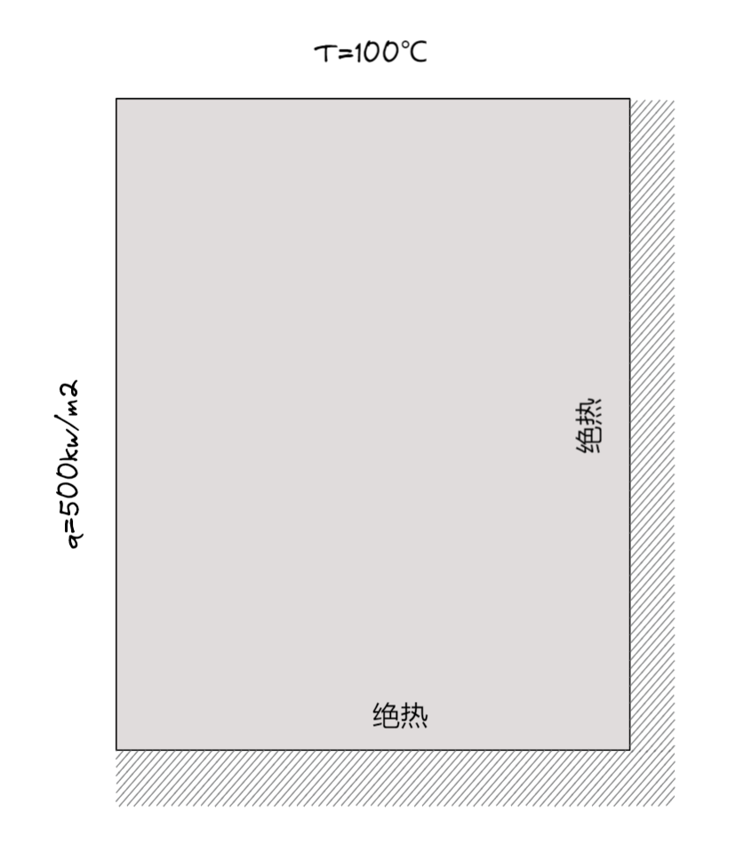 二维热传导问题
