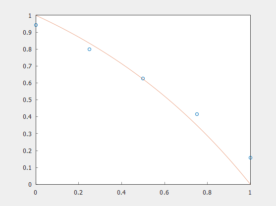 GitHub - baiqinglun/finite-volume-method: 有限体积法（c++实现）